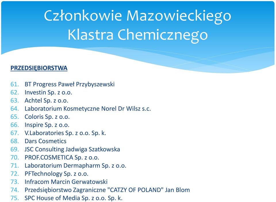Dars Cosmetics 69. JSC Consulting Jadwiga Szatkowska 70. PROF.COSMETICA Sp. z o.o. 71. Laboratorium Dermapharm Sp. z o.o. 72.