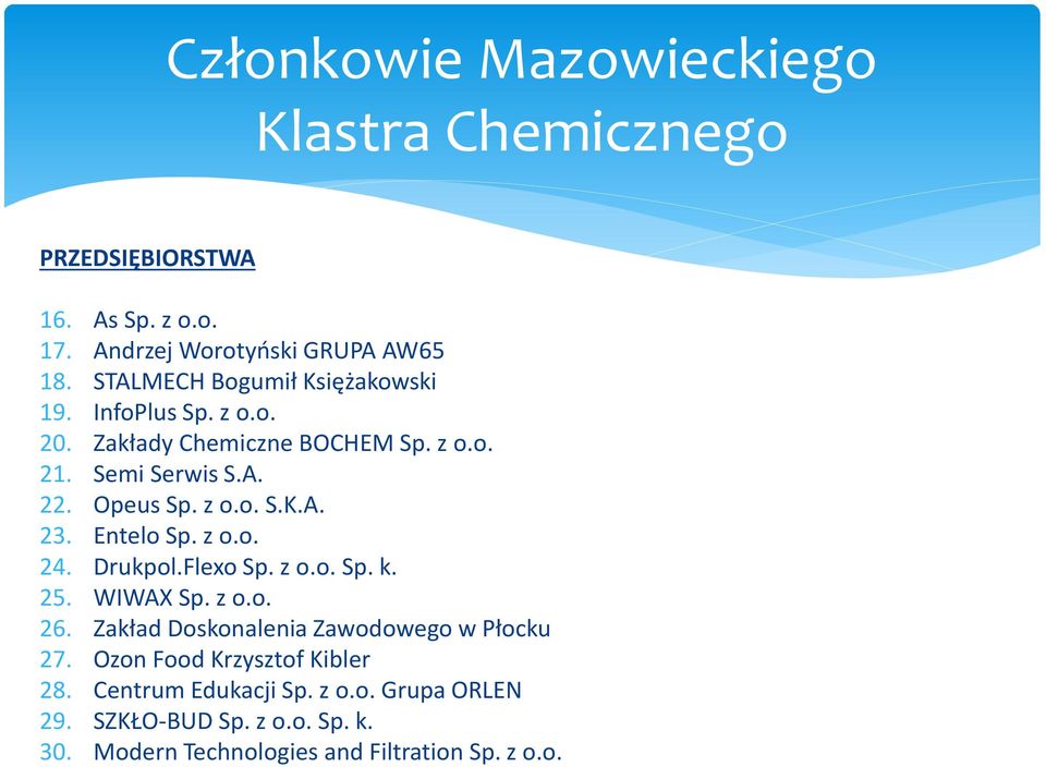 Entelo Sp. z o.o. 24. Drukpol.Flexo Sp. z o.o. Sp. k. 25. WIWAX Sp. z o.o. 26. Zakład Doskonalenia Zawodowego w Płocku 27.
