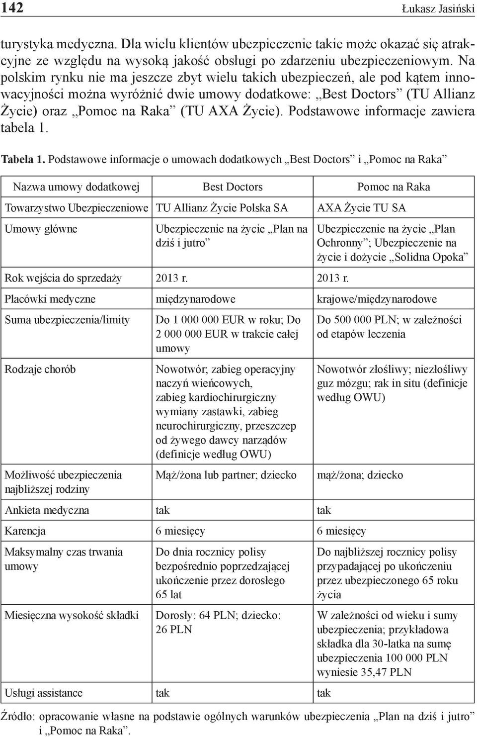 Podstawowe informacje zawiera tabela 1. Tabela 1.
