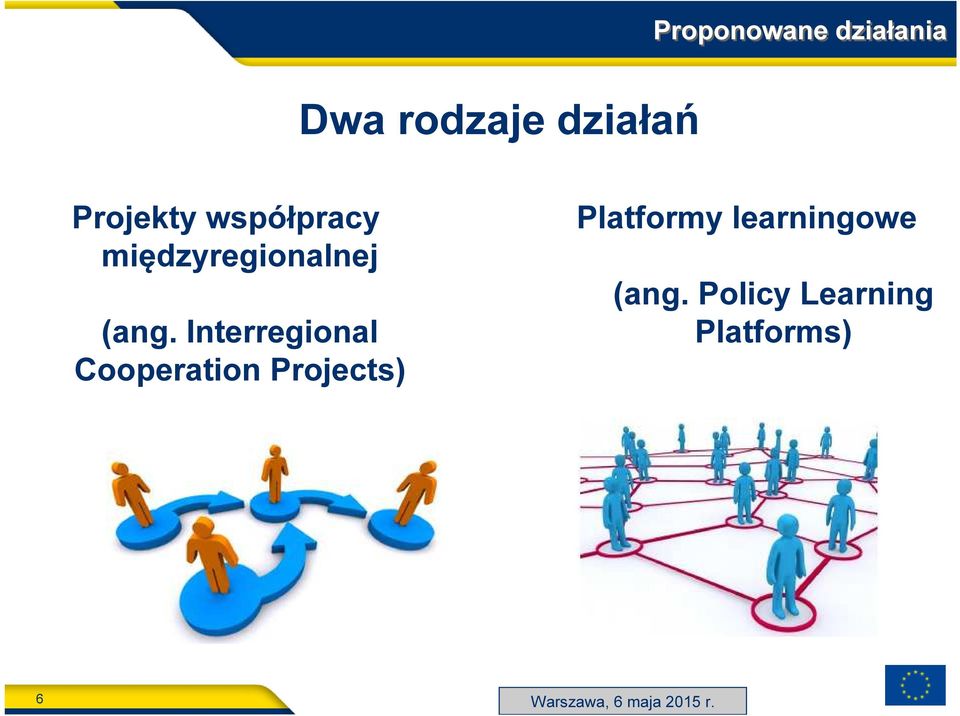 Interregional Cooperation Projects) Platformy