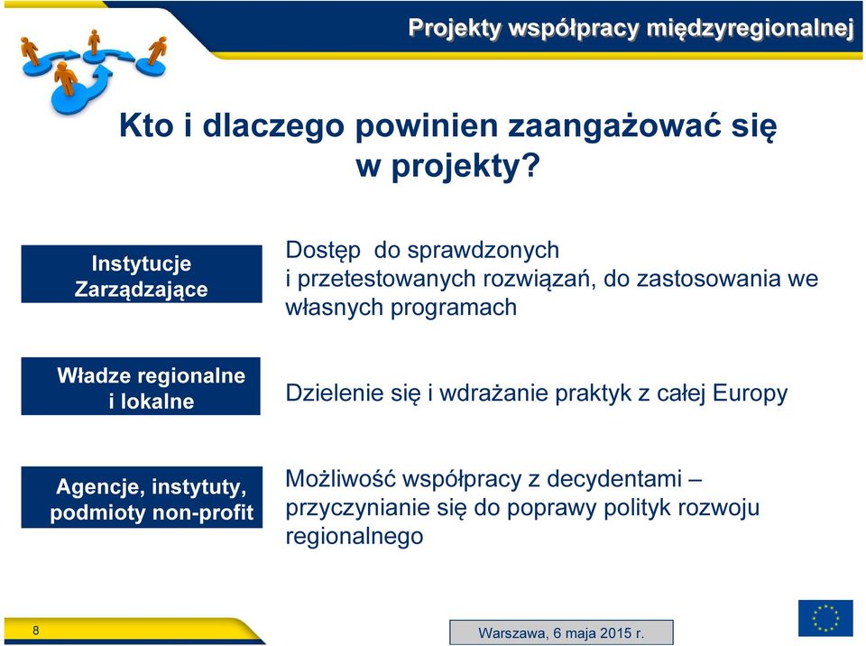 Władze regionalne i lokalne Dzielenie się i wdrażanie praktyk z całej Europy Agencje, instytuty, podmioty