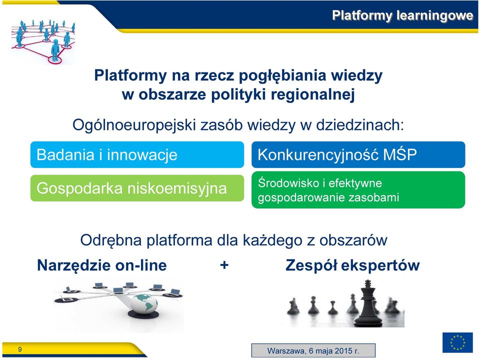 Gospodarka niskoemisyjna Konkurencyjność MŚP Środowisko i efektywne gospodarowanie