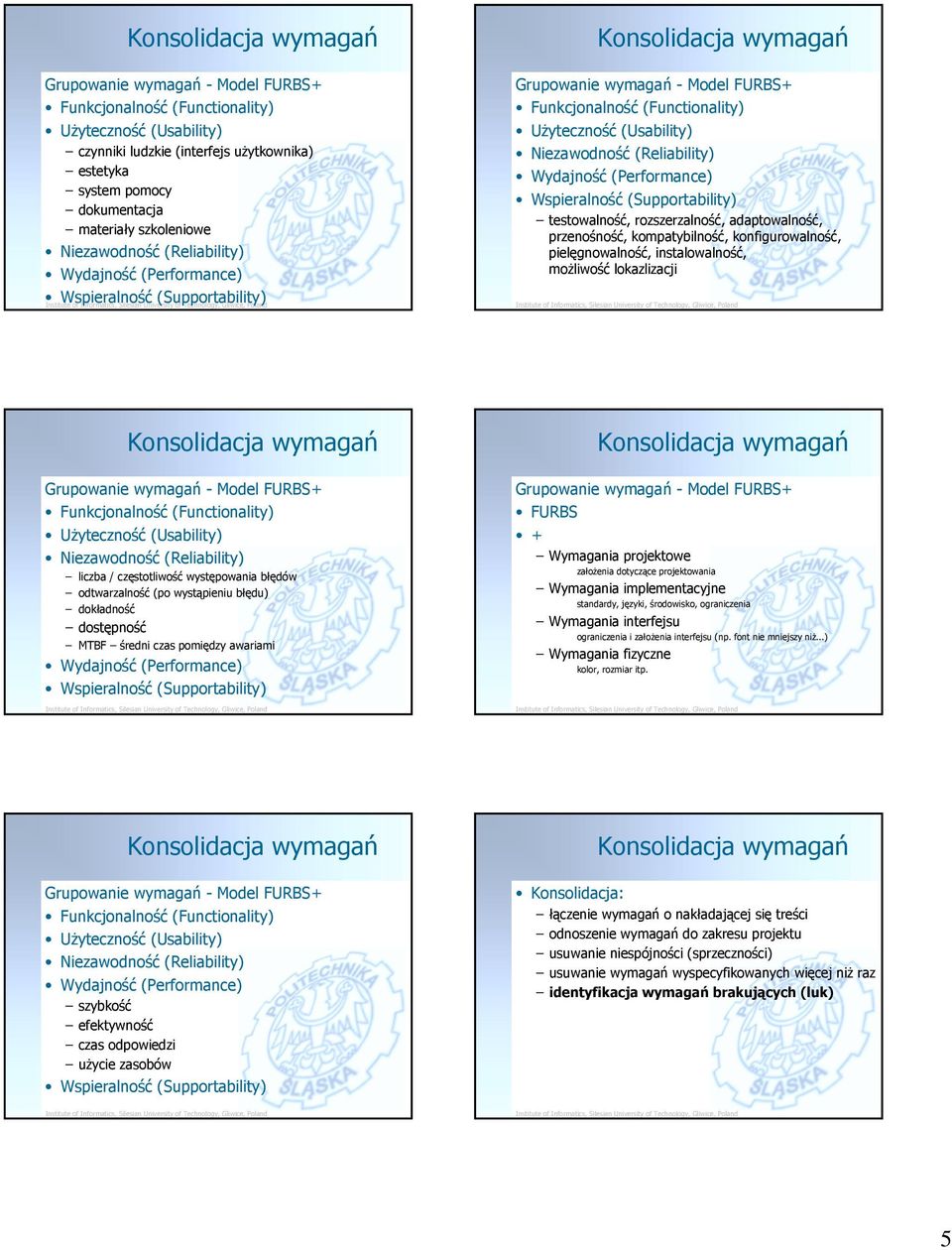 + Wymagania projektowe założenia dotyczące projektowania Wymagania implementacyjne standardy, języki, środowisko, ograniczenia Wymagania interfejsu ograniczenia i założenia interfejsu (np.