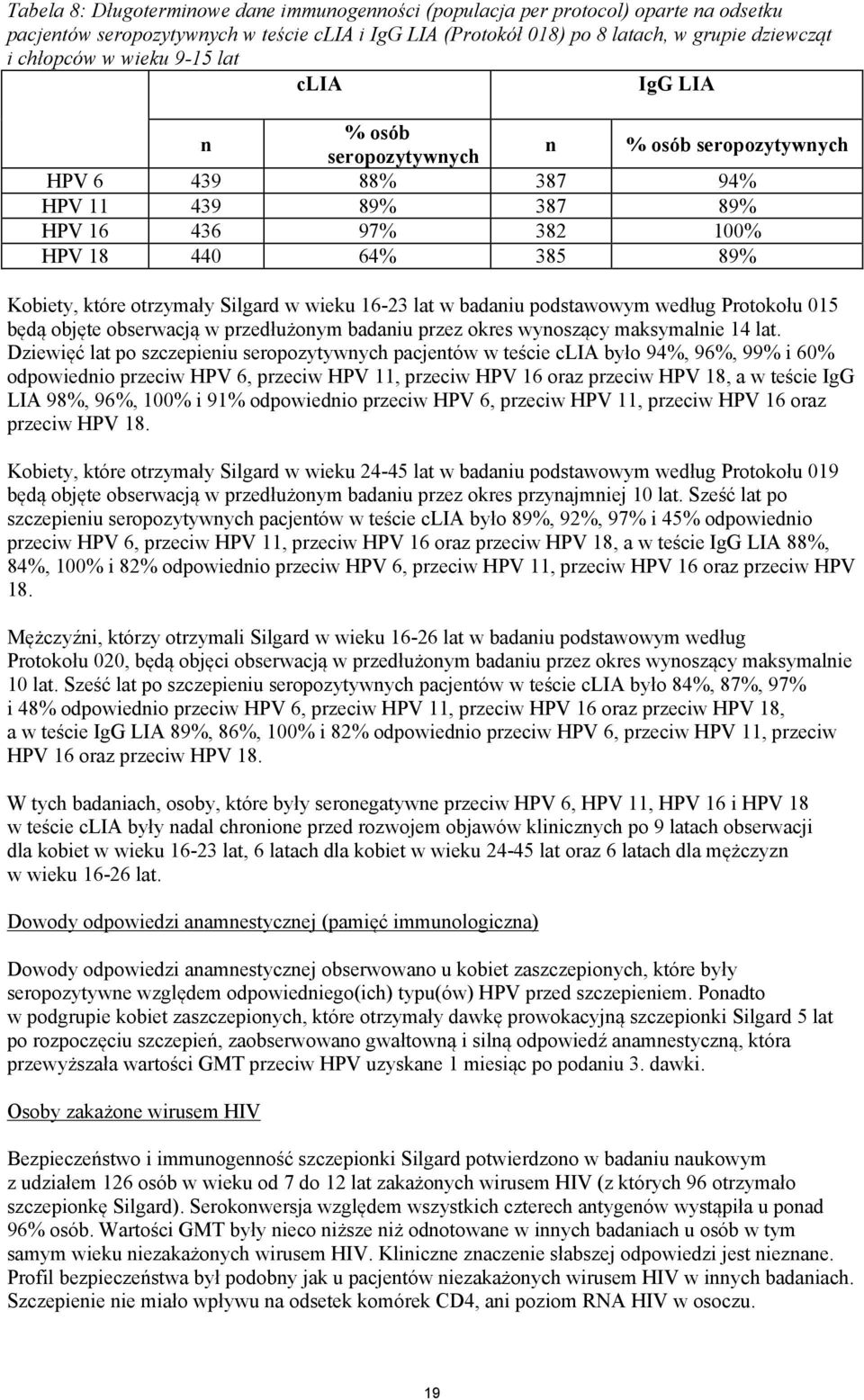 Silgard w wieku 16-23 lat w badaniu podstawowym według Protokołu 015 będą objęte obserwacją w przedłużonym badaniu przez okres wynoszący maksymalnie 14 lat.