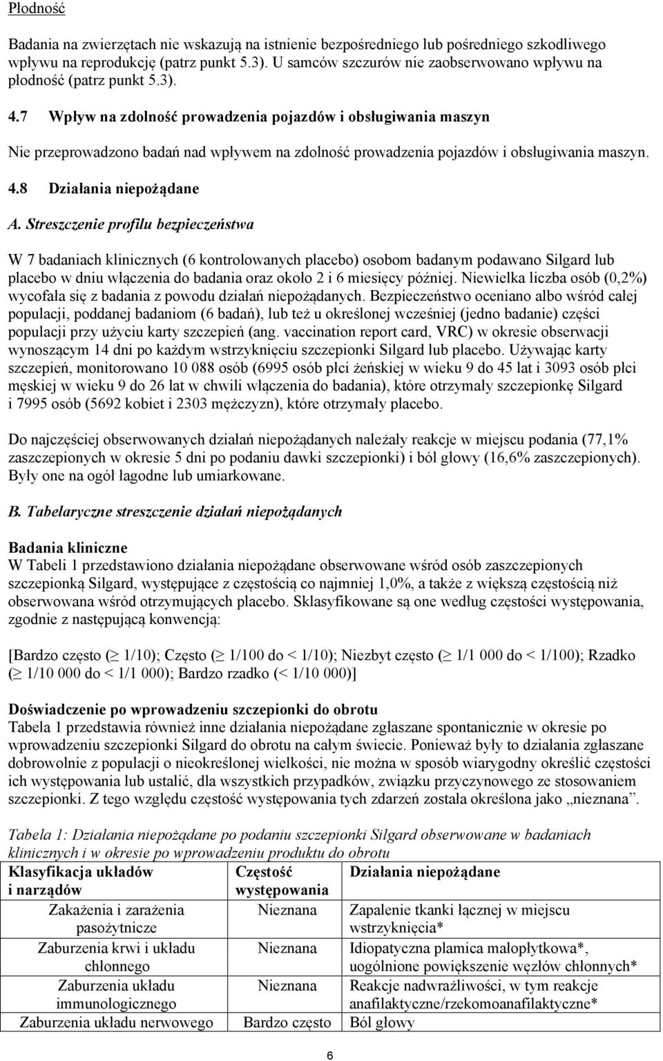 7 Wpływ na zdolność prowadzenia pojazdów i obsługiwania maszyn Nie przeprowadzono badań nad wpływem na zdolność prowadzenia pojazdów i obsługiwania maszyn. 4.8 Działania niepożądane A.