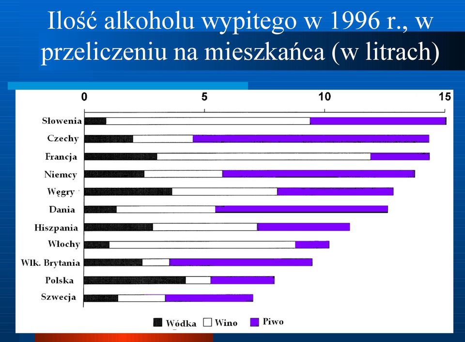 , w przeliczeniu