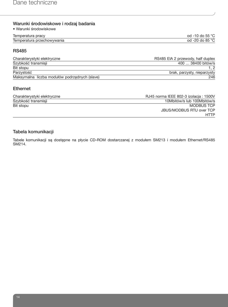 liczba modułów podrzędnych (slave) 246 Ethernet Charakterystyki elektryczne Szybkość transmisji Bit stopu RJ45 norma IEEE 802-3 izolacja : 1500V 10Mbitów/s lub