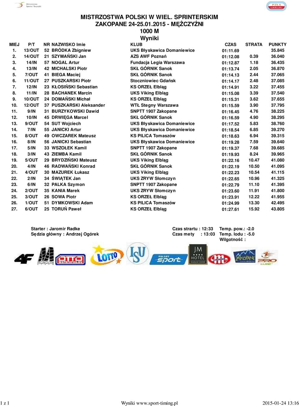 435 4. 13/IN 42 MICHALSKI Piotr SKŁ GÓRNIK Sanok 01:13.74 2.05 36.870 5. 7/OUT 41 BIEGA Maciej SKŁ GÓRNIK Sanok 01:14.13 2.44 37.065 6. 11/OUT 27 PUSZKARSKI Piotr Stoczniowiec Gdańsk 01:14.17 2.48 37.