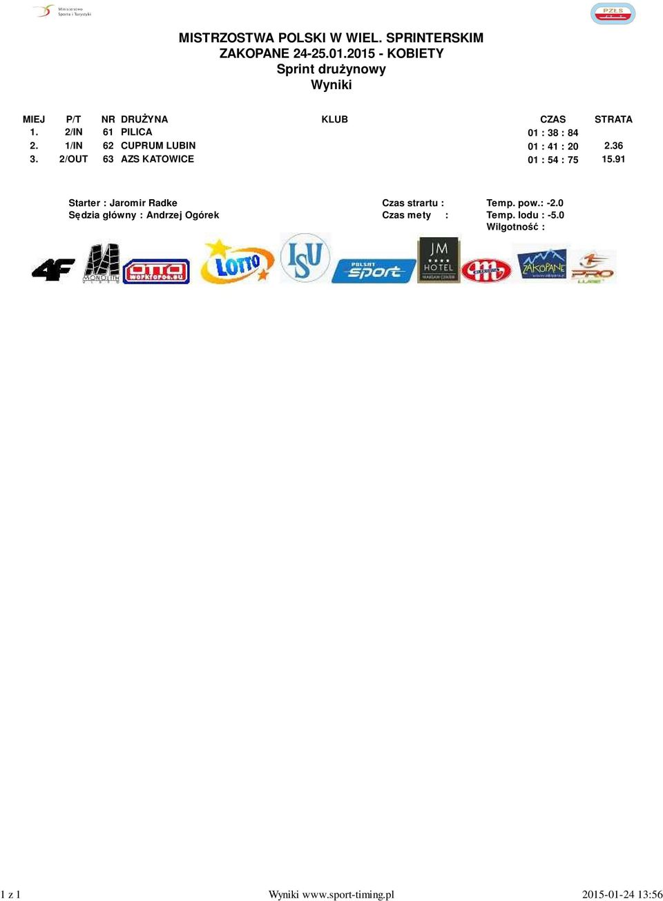 2/IN 61 PILICA 01 : 38 : 84 2. 1/IN 62 CUPRUM LUBIN 01 : 41 : 20 2.36 3.