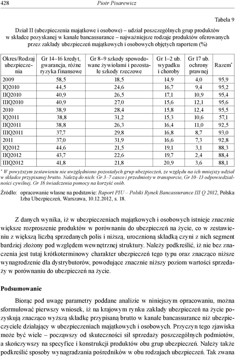 szkody rzeczowe Gr 1 2 ub. wypadku i choroby Gr 17 ub.