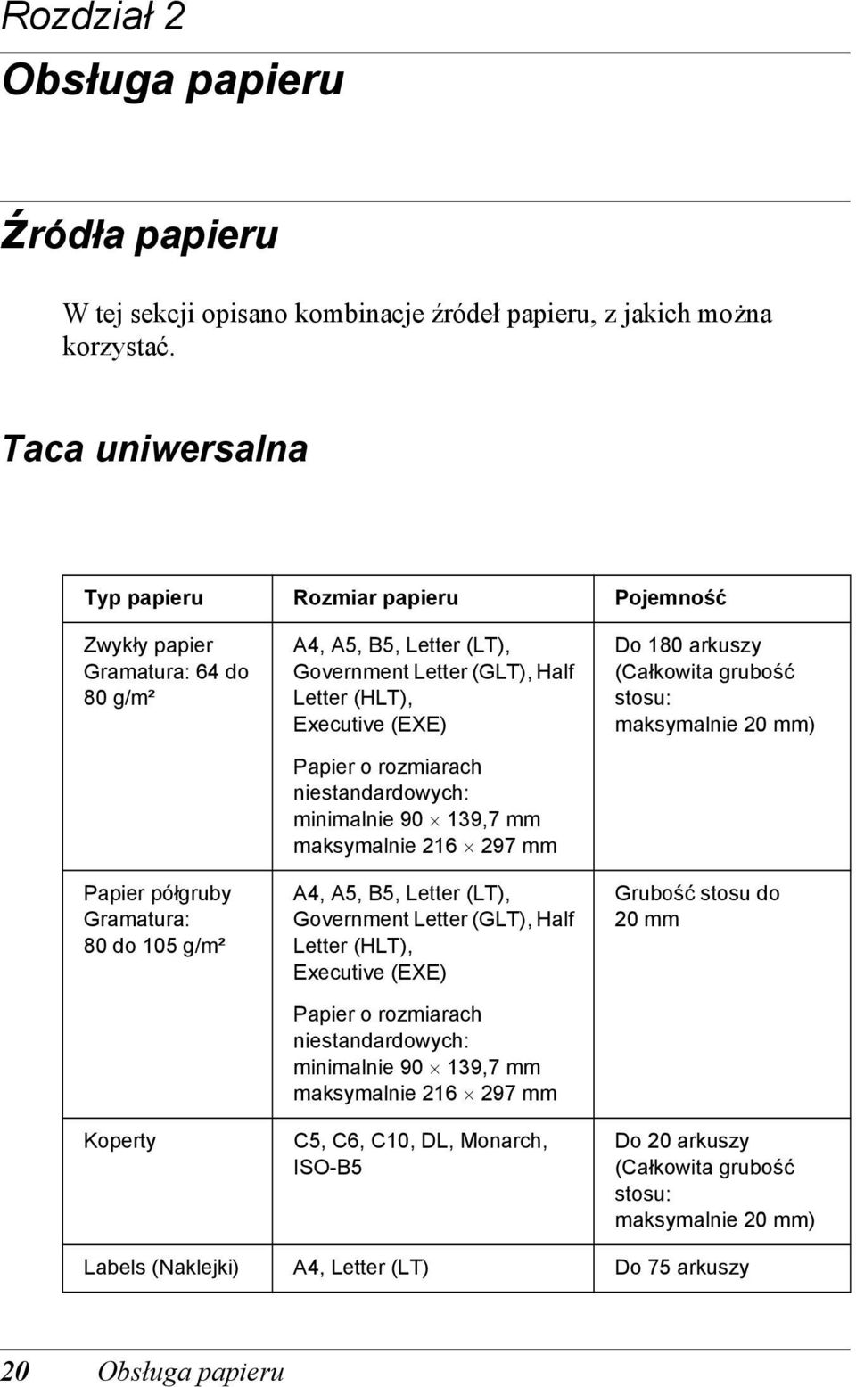 (HLT), Executive (EXE) Papier o rozmiarach niestandardowych: minimalnie 90 19,7 mm maksymalnie 216 297 mm A, A, B, Letter (LT), Government Letter (GLT), Half Letter (HLT), Executive (EXE) Papier o