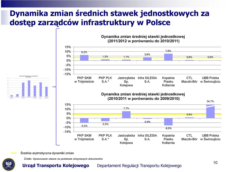 * Jastrzębska Sp. Kolejowa 3,6% Infra SILESIA 