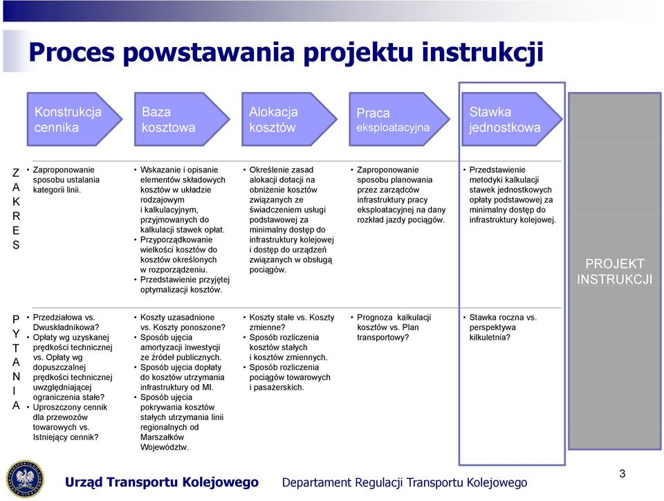 Przyporządkowanie wielkości kosztów do kosztów określonych w rozporządzeniu. Przedstawienie przyjętej optymalizacji kosztów.