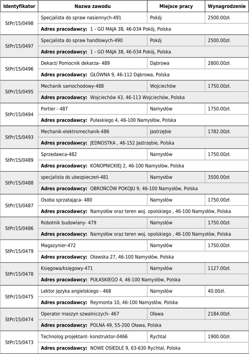 00zł. Adres pracodawcy: GŁÓWNA 9, 46-112 Dąbrowa, Polska Mechanik samochodowy-488 Wojciechów 1750.00zł. Adres pracodawcy: Wojciechów 43, 46-113 Wojciechów, Polska Portier - 487 Namysłów 1750.00zł. Adres pracodawcy: Pułaskiego 4, 46-100 Namysłów, Polska Mechanik-elektromechanik-486 Jastrzębie 1782.