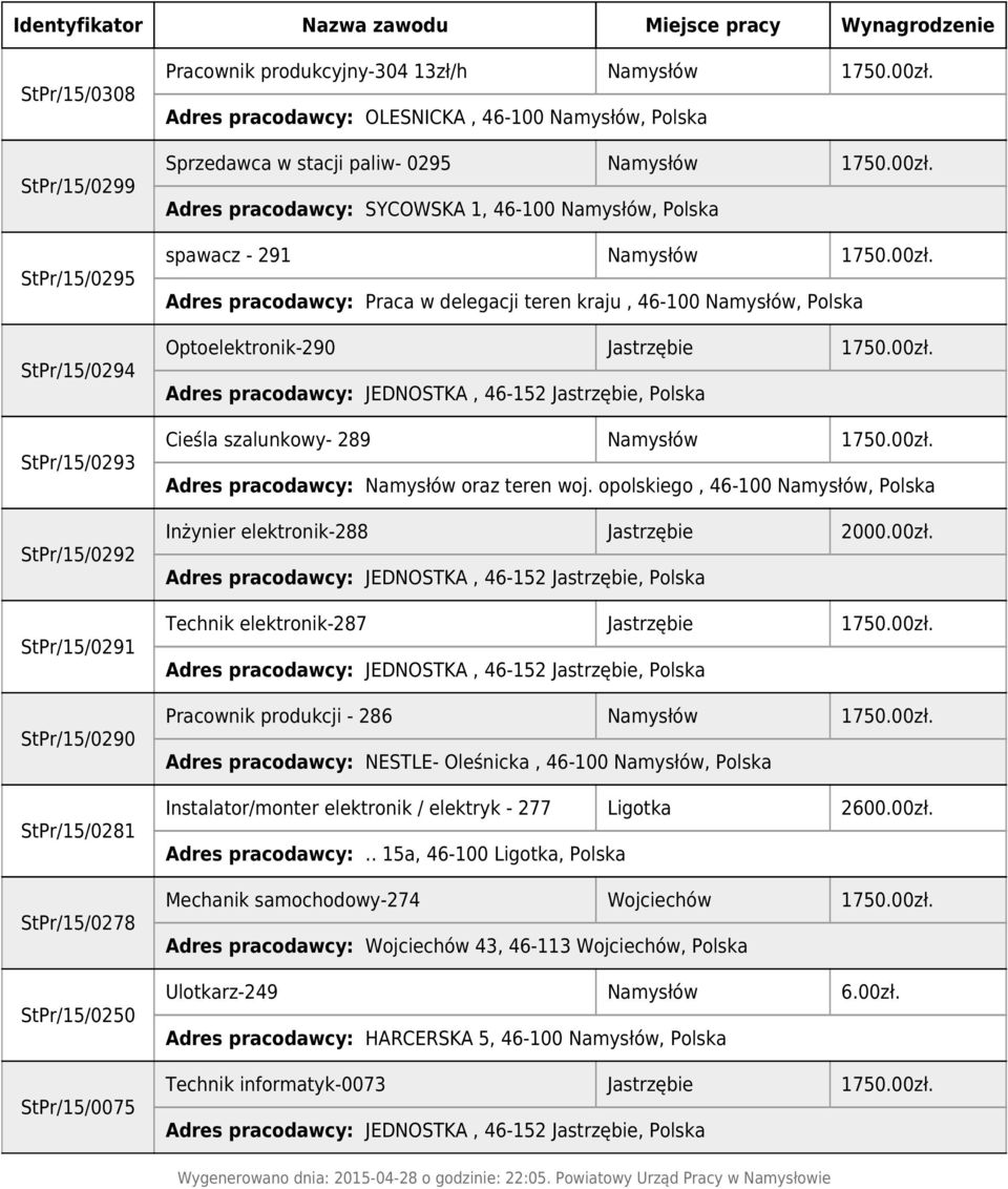 00zł. Adres pracodawcy: Praca w delegacji teren kraju, 46-100 Namysłów, Polska Optoelektronik-290 Jastrzębie 1750.00zł. Cieśla szalunkowy- 289 Namysłów 1750.00zł. Inżynier elektronik-288 Jastrzębie 2000.