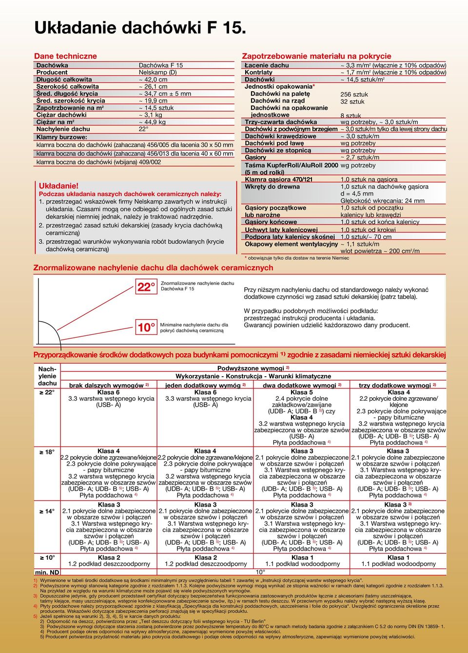 Długość całkowita ~ 42,0 cm Dachówki ~ 14,5 sztuk/m 2 Szerokość całkowita ~ 26,1 cm Jednostki opakowania* Śred. długość krycia ~ 34,7 cm ± 5 mm Dachówki na paletę 256 sztuk Śred.