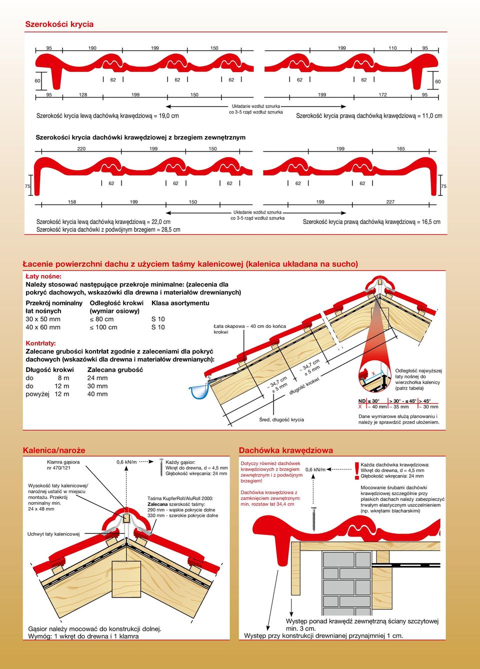 dachówką krawędziową = 22,0 cm Szerokość krycia dachówki z podwójnym brzegiem = 28,5 cm Układanie wzdłuż sznurka co 3-5 rząd wzdłuż sznurka Szerokość krycia prawą dachówką krawędziową = 16,5 cm