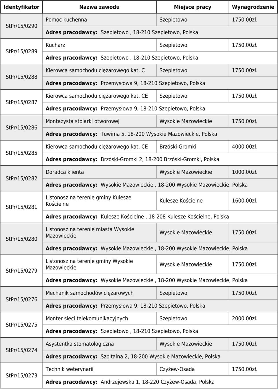 CE Szepietowo Montażysta stolarki otworowej Wysokie Mazowieckie Adres pracodawcy: Tuwima 5, 18-200 Wysokie Mazowieckie, Kierowca samochodu ciężarowego kat. CE Brzóski-Gromki 4000.00zł.