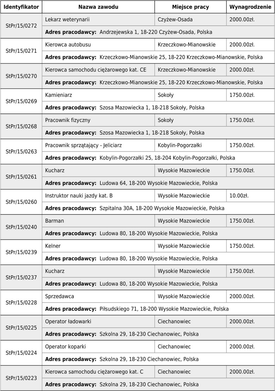 CE Krzeczkowo-Mianowskie 2000.00zł.