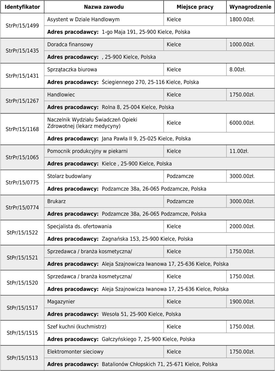 00zł. StrPr/15/1065 StrPr/15/0775 StrPr/15/0774 StPr/15/1522 StPr/15/1521 StPr/15/1520 StPr/15/1517 StPr/15/1515 StPr/15/1513 Pomocnik produkcyjny w piekarni 11.00zł. Stolarz budowlany Podzamcze 3000.