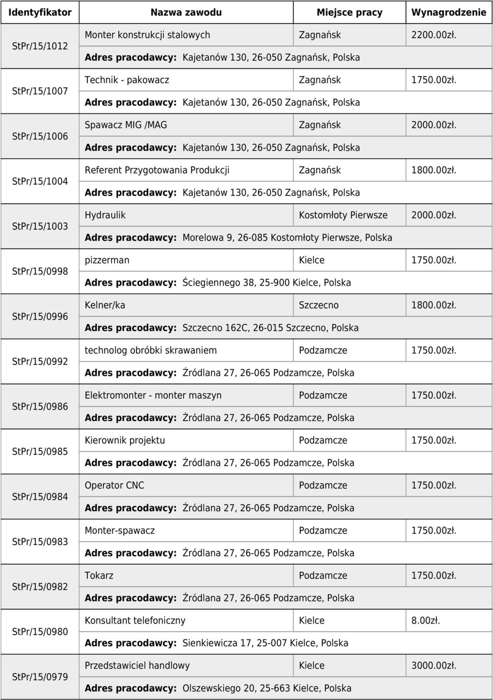 00zł. Adres pracodawcy: Morelowa 9, 26-085 Kostomłoty Pierwsze, Polska pizzerman 1750.00zł. Adres pracodawcy: Ściegiennego 38, 25-900, Polska Kelner/ka Szczecno 1800.00zł. Adres pracodawcy: Szczecno 162C, 26-015 Szczecno, Polska technolog obróbki skrawaniem Podzamcze 1750.