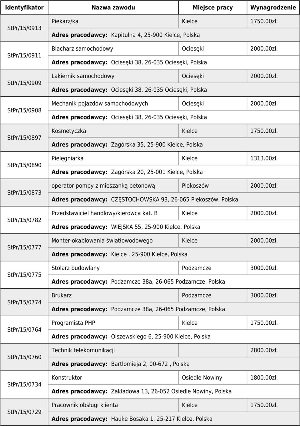 00zł. Adres pracodawcy: Ociesęki 38, 26-035 Ociesęki, Polska Kosmetyczka 1750.00zł. Adres pracodawcy: Zagórska 35, 25-900, Polska Pielęgniarka 1313.00zł. Adres pracodawcy: Zagórska 20, 25-001, Polska operator pompy z mieszanką betonową Piekoszów 2000.