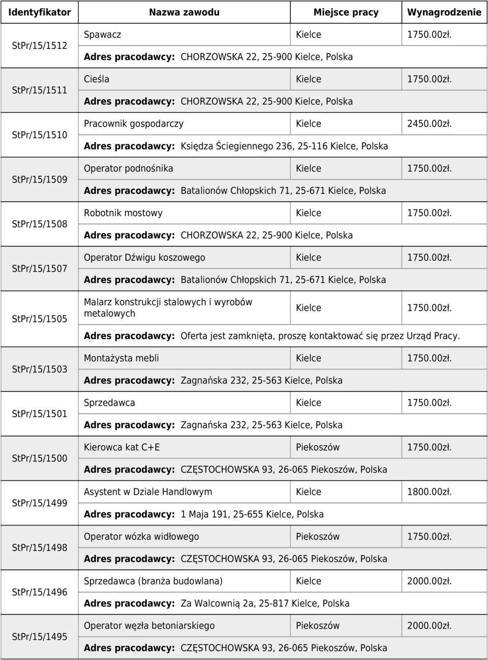 00zł. Adres pracodawcy: Batalionów Chłopskich 71, 25-671, Polska Robotnik mostowy 1750.00zł. Adres pracodawcy: CHORZOWSKA 22, 25-900, Polska Operator Dźwigu koszowego 1750.00zł. Adres pracodawcy: Batalionów Chłopskich 71, 25-671, Polska Malarz konstrukcji stalowych i wyrobów metalowych 1750.