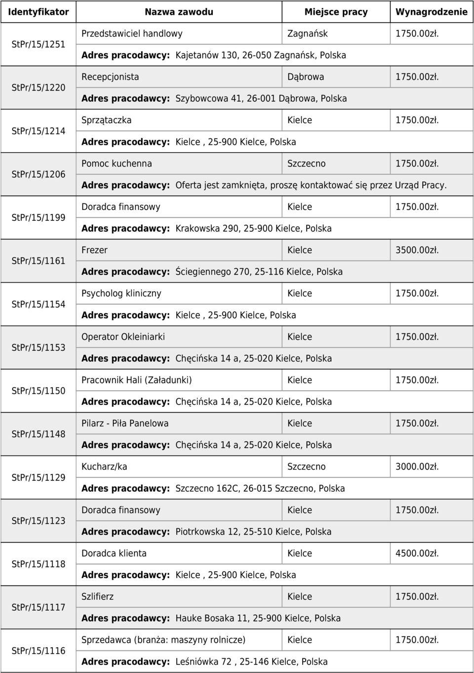 Doradca finansowy 1750.00zł. Adres pracodawcy: Krakowska 290, 25-900, Polska Frezer 3500.00zł. Adres pracodawcy: Ściegiennego 270, 25-116, Polska Psycholog kliniczny 1750.00zł. Operator Okleiniarki 1750.