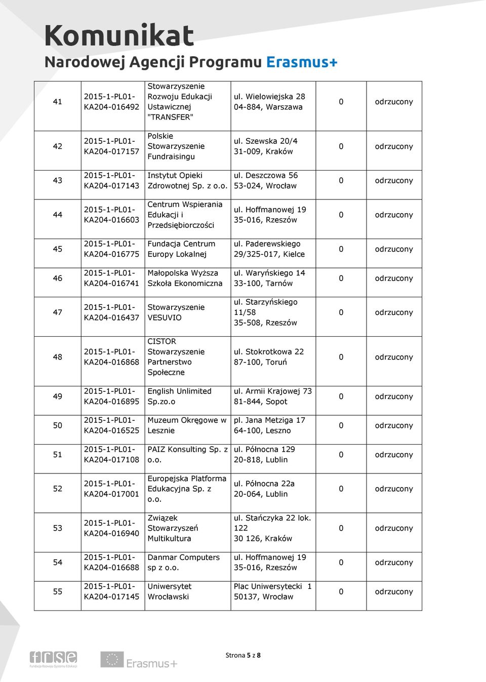 Hoffmanowej 19 35016, Rzeszów 45 KA204016775 Fundacja Centrum Europy Lokalnej ul. Paderewskiego 29/325017, Kielce 46 KA204016741 Małopolska Wyższa Szkoła Ekonomiczna ul.