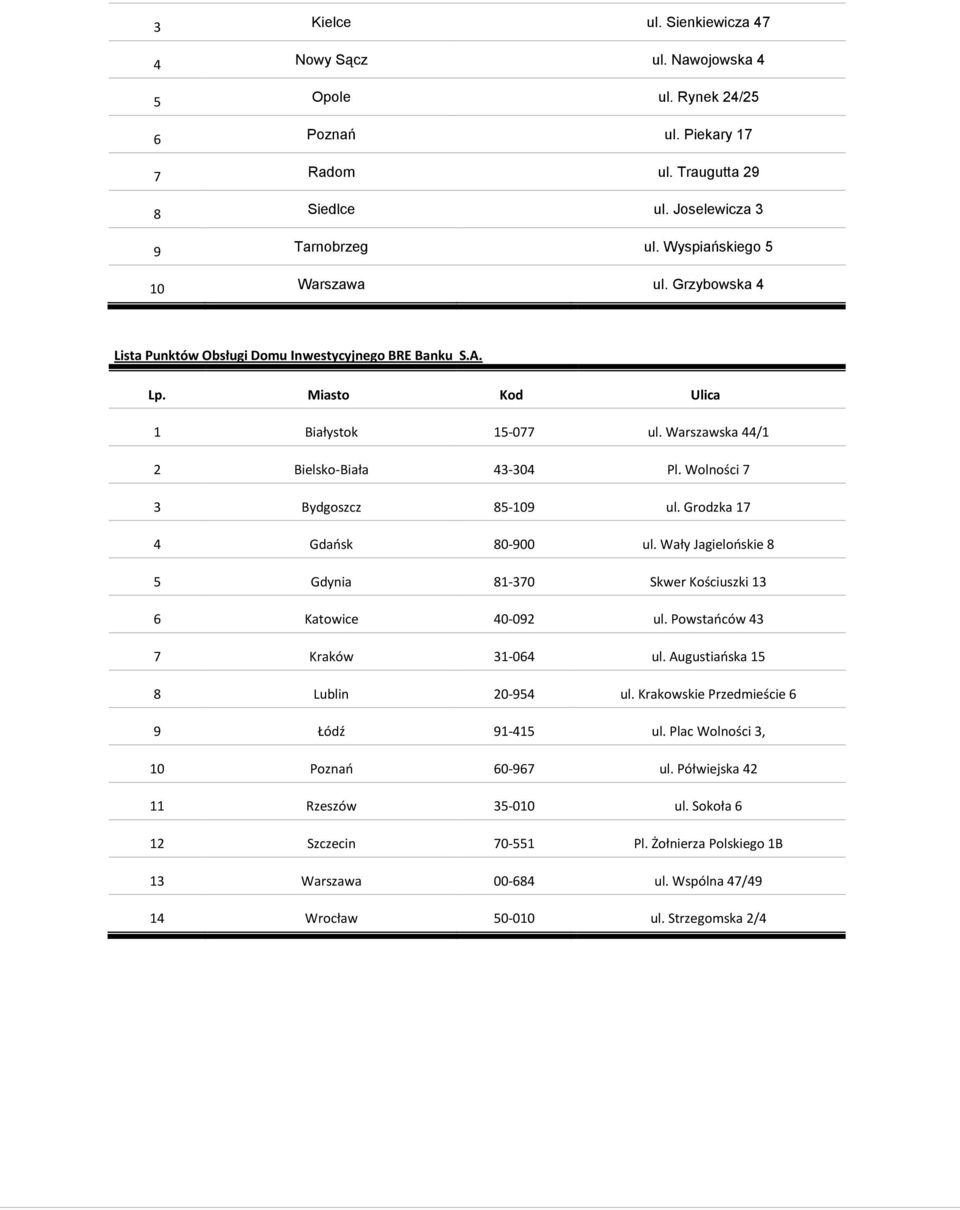 Wolności 7 3 Bydgoszcz 85-109 ul. Grodzka 17 4 Gdańsk 80-900 ul. Wały Jagielońskie 8 5 Gdynia 81-370 Skwer Kościuszki 13 6 Katowice 40-092 ul. Powstańców 43 7 Kraków 31-064 ul.