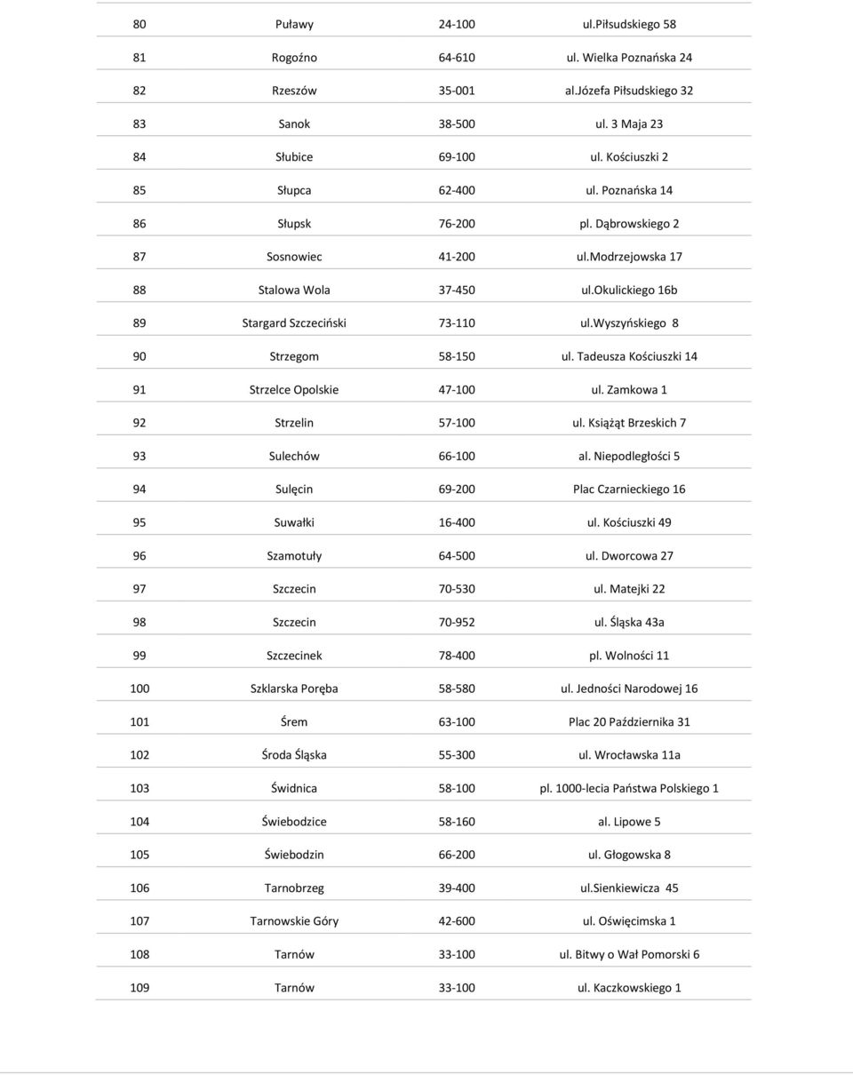 wyszyńskiego 8 90 Strzegom 58-150 ul. Tadeusza Kościuszki 14 91 Strzelce Opolskie 47-100 ul. Zamkowa 1 92 Strzelin 57-100 ul. Książąt Brzeskich 7 93 Sulechów 66-100 al.