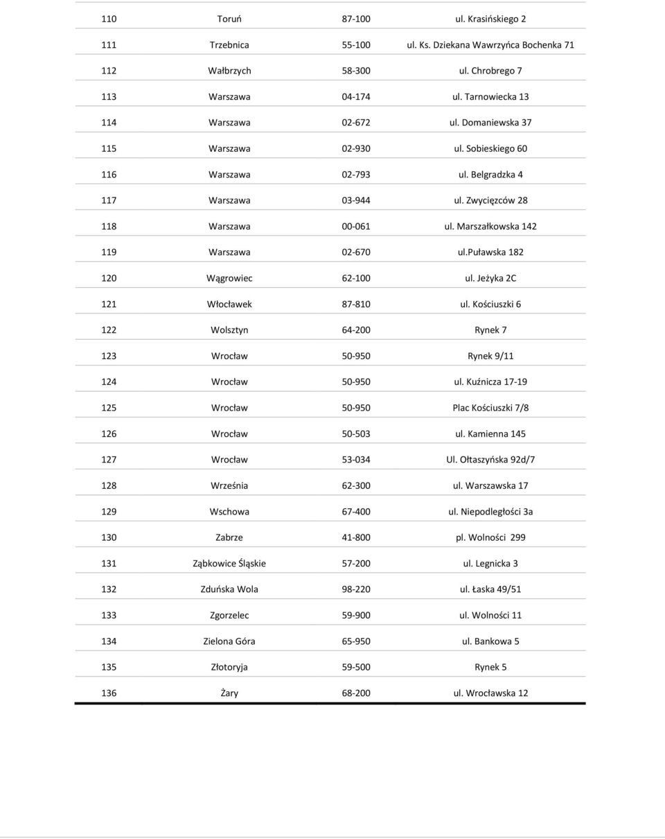 puławska 182 120 Wągrowiec 62-100 ul. Jeżyka 2C 121 Włocławek 87-810 ul. Kościuszki 6 122 Wolsztyn 64-200 Rynek 7 123 Wrocław 50-950 Rynek 9/11 124 Wrocław 50-950 ul.