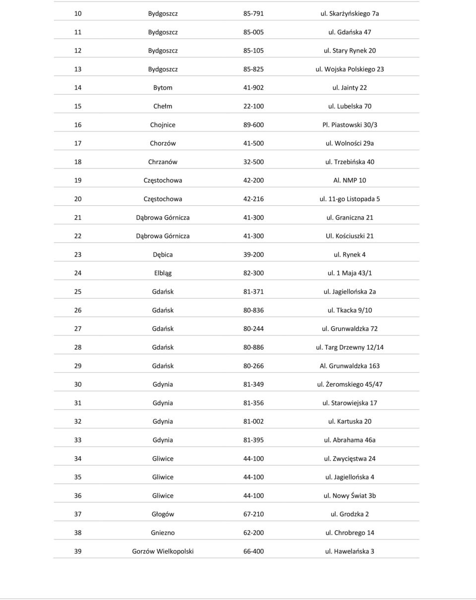 NMP 10 20 Częstochowa 42-216 ul. 11-go Listopada 5 21 Dąbrowa Górnicza 41-300 ul. Graniczna 21 22 Dąbrowa Górnicza 41-300 Ul. Kościuszki 21 23 Dębica 39-200 ul. Rynek 4 24 Elbląg 82-300 ul.