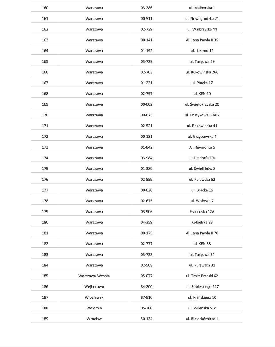 Świętokrzyska 20 170 Warszawa 00-673 ul. Koszykowa 60/62 171 Warszawa 02-521 ul. Rakowiecka 41 172 Warszawa 00-131 ul. Grzybowska 4 173 Warszawa 01-842 Al. Reymonta 6 174 Warszawa 03-984 ul.