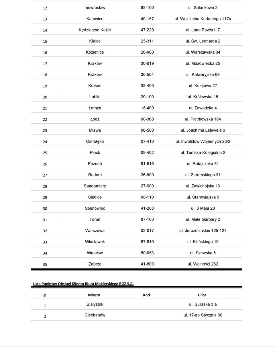 Zawadzka 4 22 Łódź 90-368 ul. Piotrkowska 184 23 Mława 06-500 ul. Joachima Lelewela 6 24 Ostrołęka 07-410 ul. Inwalidów Wojennych 23/2 25 Płock 09-402 ul. Tumska-Kolegialna 2 26 Poznań 61-816 ul.