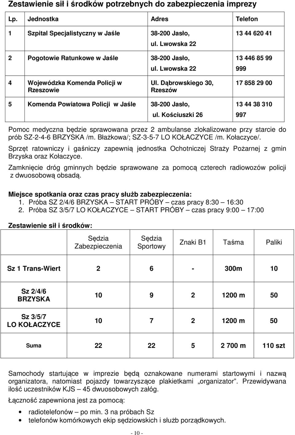 Dąbrowskiego 30, Rzeszów 17 858 29 00 5 Komenda Powiatowa Policji w Jaśle 38-200 Jasło, ul.