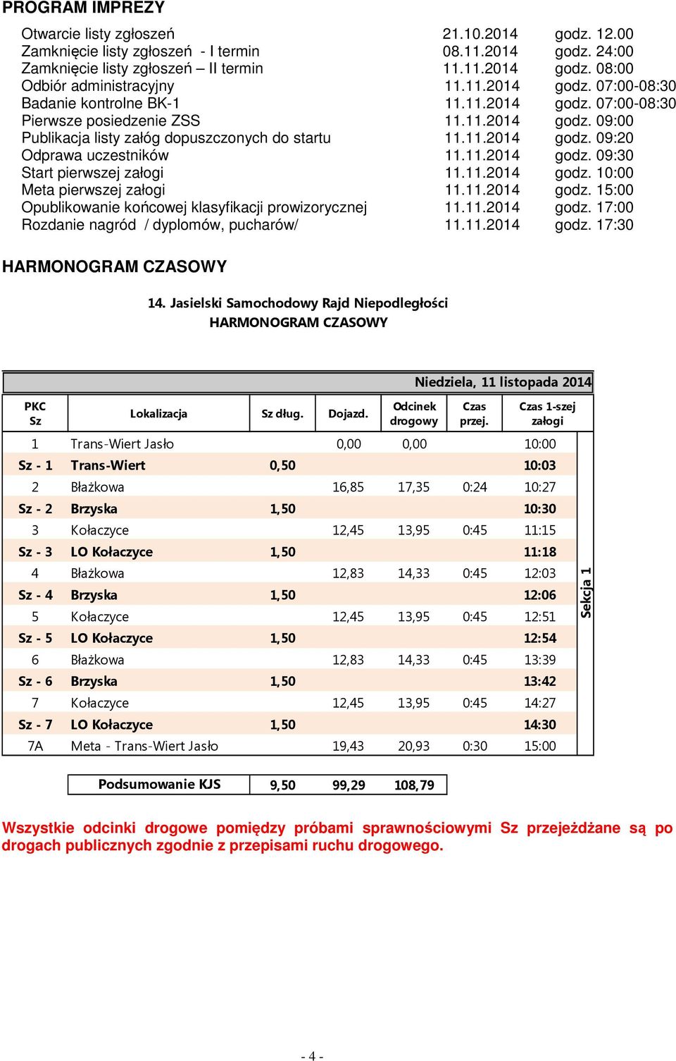 11.2014 godz. 09:30 Start pierwszej załogi 11.11.2014 godz. 10:00 Meta pierwszej załogi 11.11.2014 godz. 15:00 Opublikowanie końcowej klasyfikacji prowizorycznej 11.11.2014 godz. 17:00 Rozdanie nagród / dyplomów, pucharów/ 11.