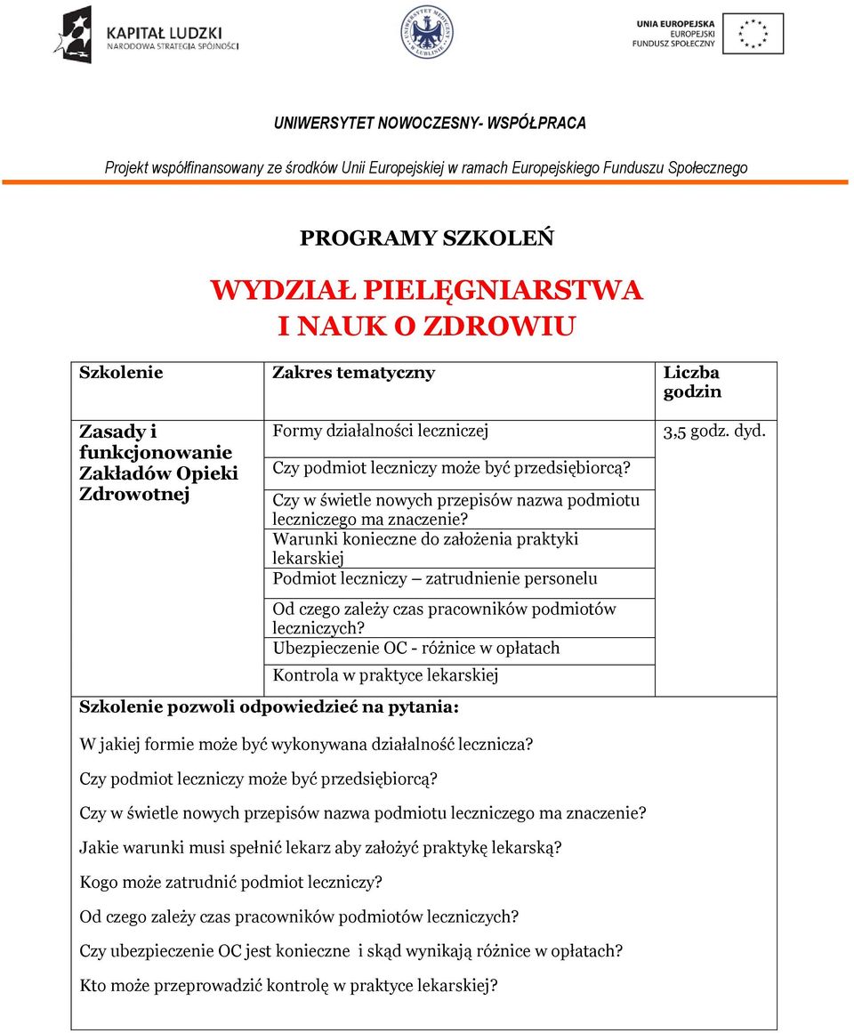 Warunki konieczne do założenia praktyki lekarskiej Podmiot leczniczy zatrudnienie personelu Od czego zależy czas pracowników podmiotów leczniczych?