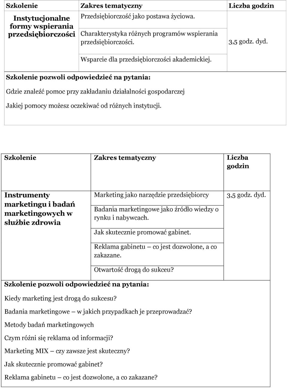 Instrumenty marketingu i badań marketingowych w służbie zdrowia Marketing jako narzędzie przedsiębiorcy Badania marketingowe jako źródło wiedzy o rynku i nabywcach. Jak skutecznie promować gabinet.