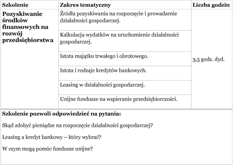 Istota i rodzaje kredytów bankowych. Leasing w działalności gospodarczej. Unijne fundusze na wspieranie przedsiębiorczości.