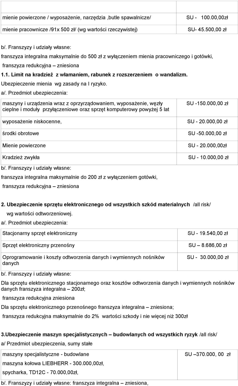 1. Limit na kradzież z włamaniem, rabunek z rozszerzeniem o wandalizm. Ubezpieczenie mienia wg zasady na I ryzyko. a/.