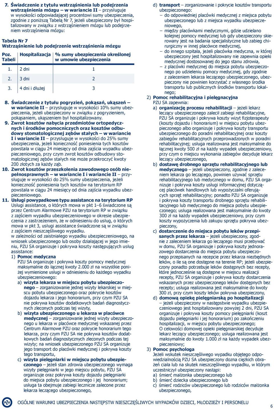 Tabeli Hospitalizacja % sumy ubezpieczenia określonej w umowie ubezpieczenia 1. 2 dni 1 2. 3 dni 2 3. 4 dni i dłużej 3 8.