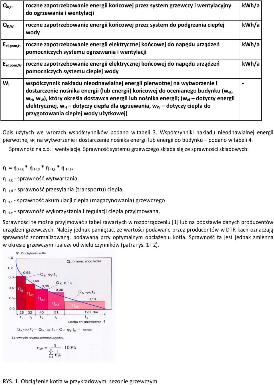 końcowej do napędu urządzeń pomocniczych systemu ciepłej wody kwh/a kwh/a W i współczynnik nakładu nieodnawialnej energii pierwotnej na wytworzenie i dostarczenie nośnika energii (lub energii)