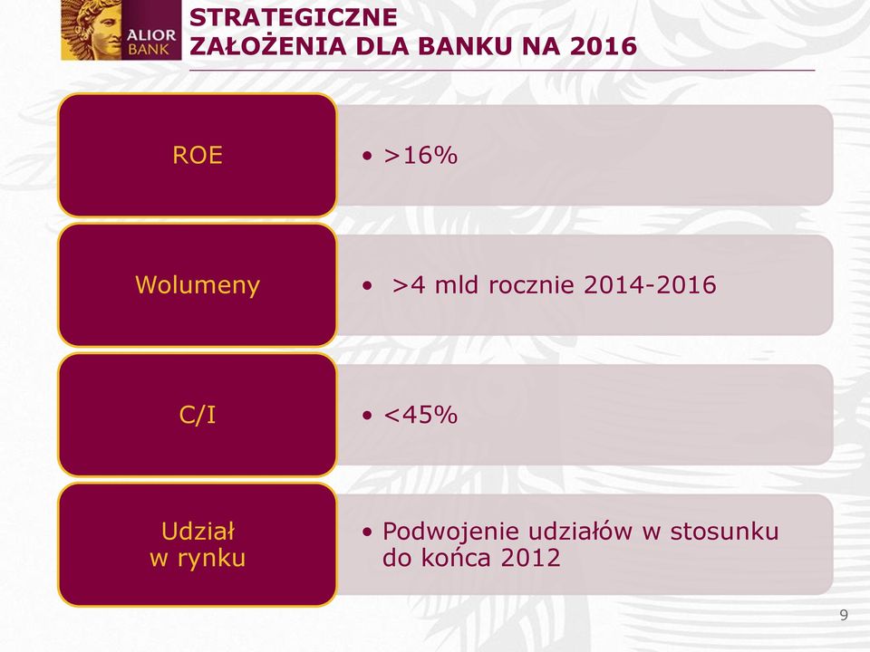 2014-2016 C/I <45% Udział w rynku