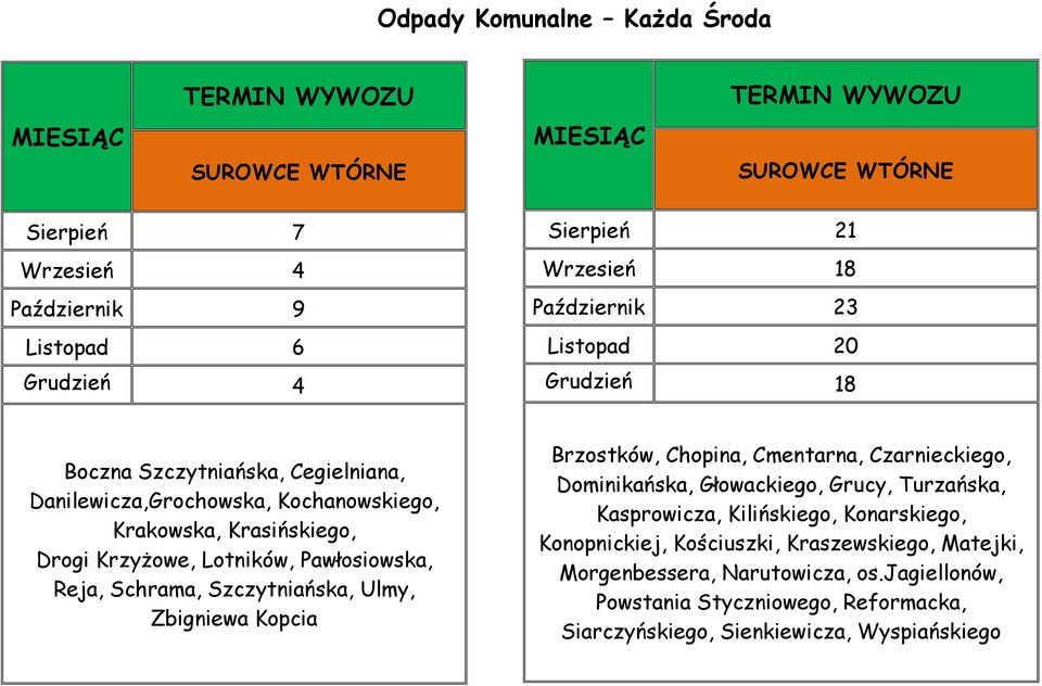 Szczytniańska, Ulmy, Zbigniewa Kopcia Brzostków, Chopina, Cmentarna, Czarnieckiego, Dominikańska, Głowackiego, Grucy, Turzańska, Kasprowicza, Kilińskiego,