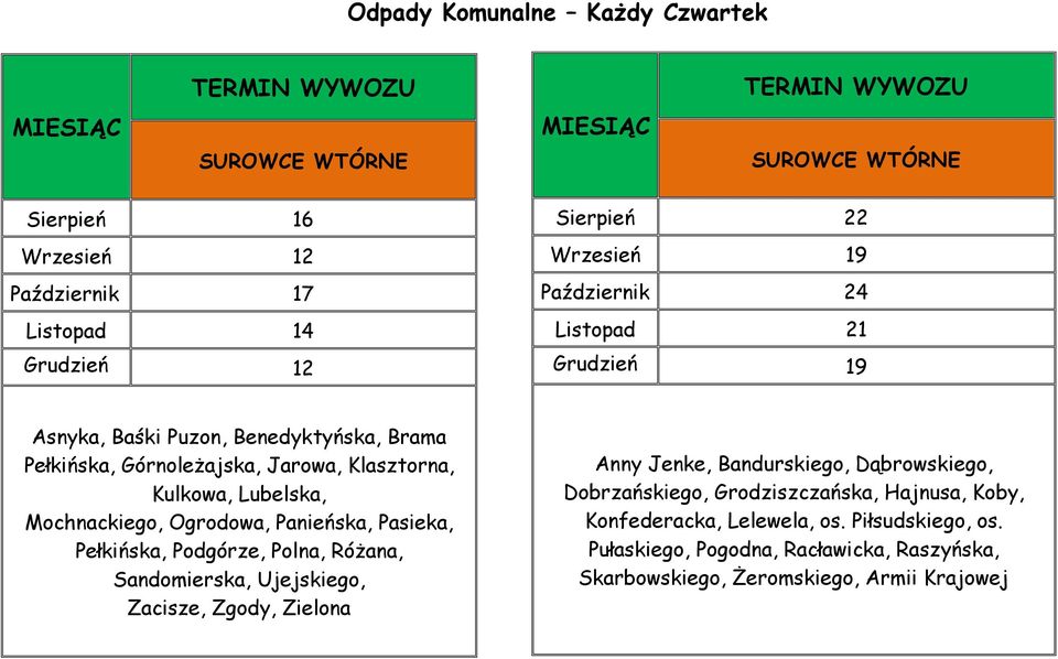 Pasieka, Pełkińska, Podgórze, Polna, Różana, Sandomierska, Ujejskiego, Zacisze, Zgody, Zielona Anny Jenke, Bandurskiego, Dąbrowskiego, Dobrzańskiego,