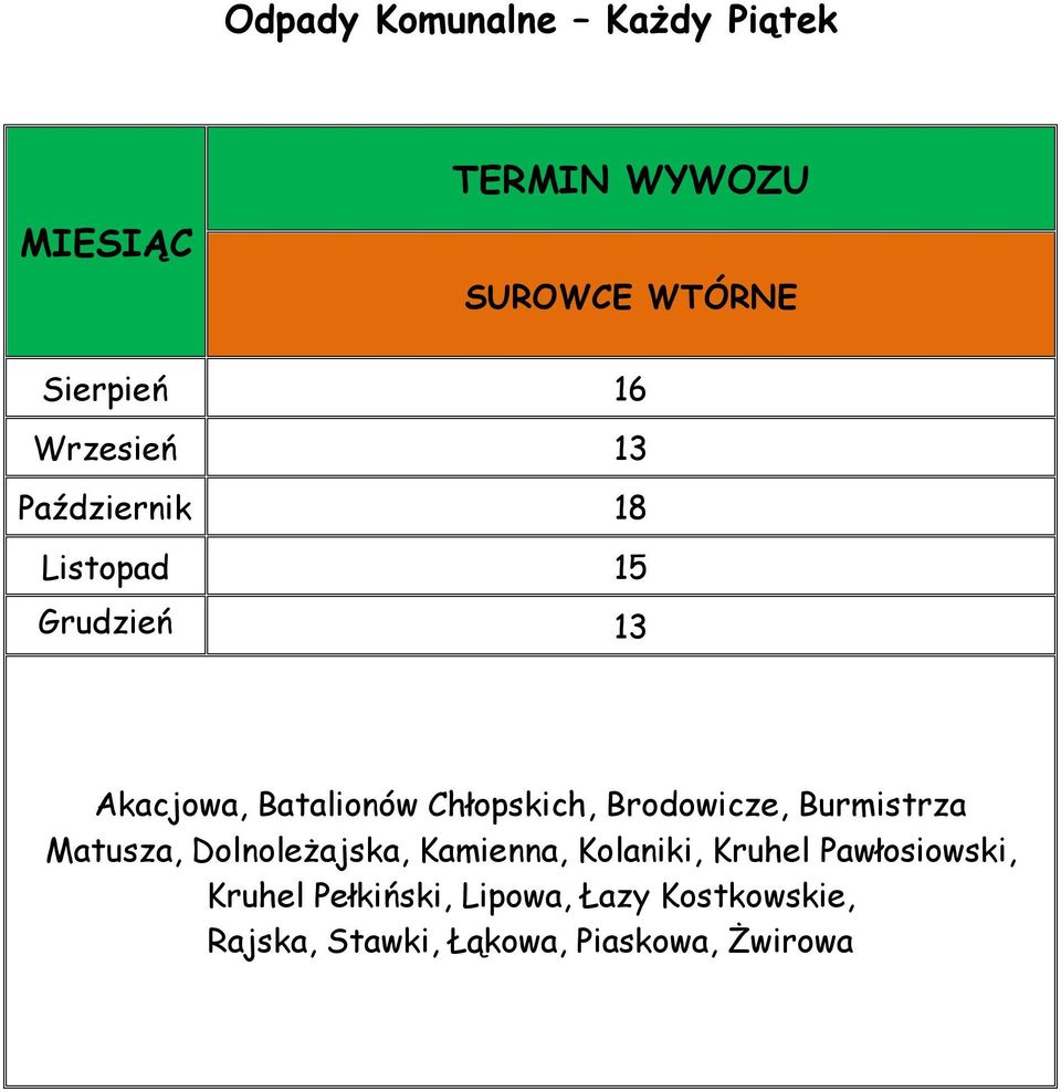 Burmistrza Matusza, Dolnoleżajska, Kamienna, Kolaniki, Kruhel