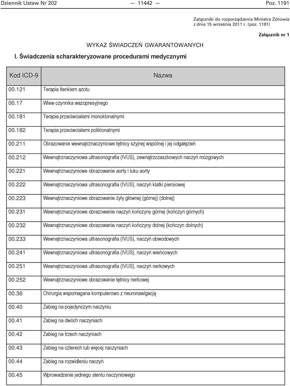 z dnia 15 września 2011 r. (poz. 1191) Załącznik nr 1 Kod ICD-9 Nazwa 00.121 00.