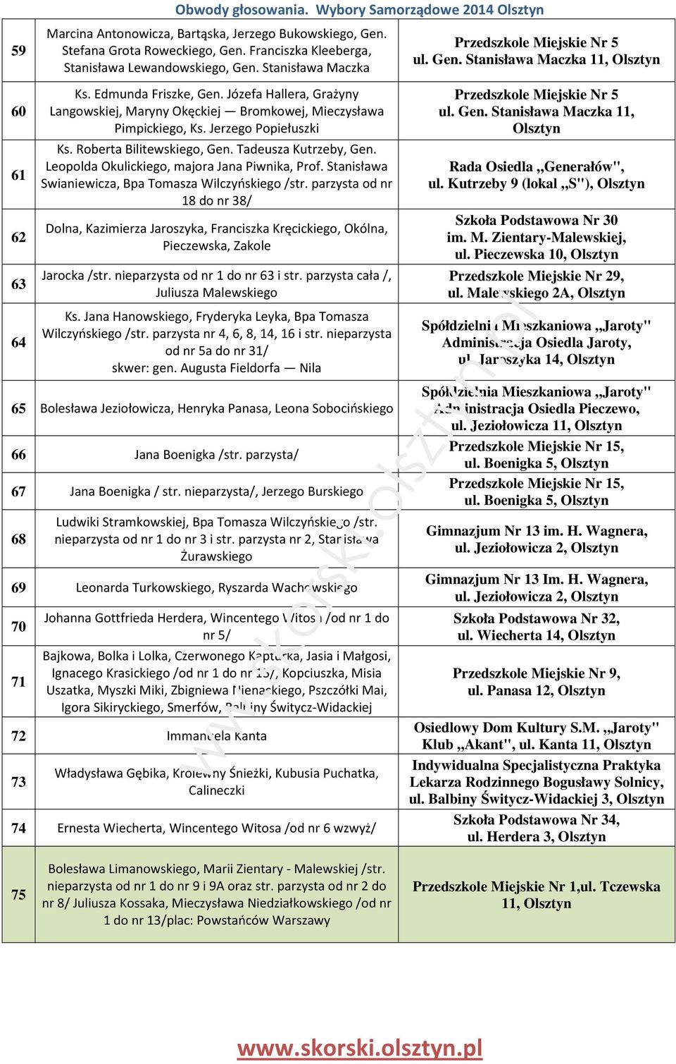 Leopolda Okulickiego, majora Jana Piwnika, Prof. Stanisława Swianiewicza, Bpa Tomasza Wilczyńskiego /str.