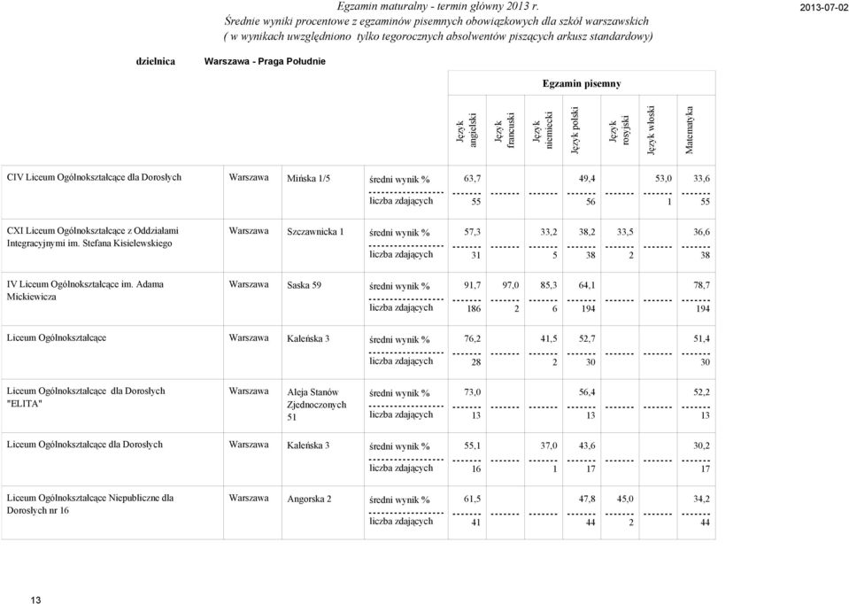 Oddziałami Integracyjnymi im. Stefana Kisielewskiego Szczawnicka 7,,,,, IV Liceum Ogólnokształcące im.